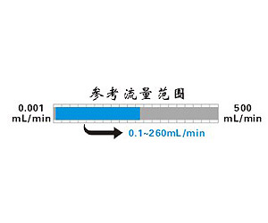 TL-ZN100F智能灌装型蠕动泵