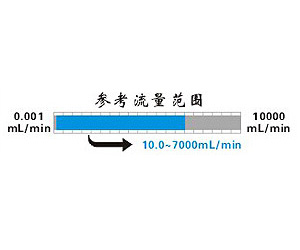 OEM蠕动泵FB-JL-YY25型