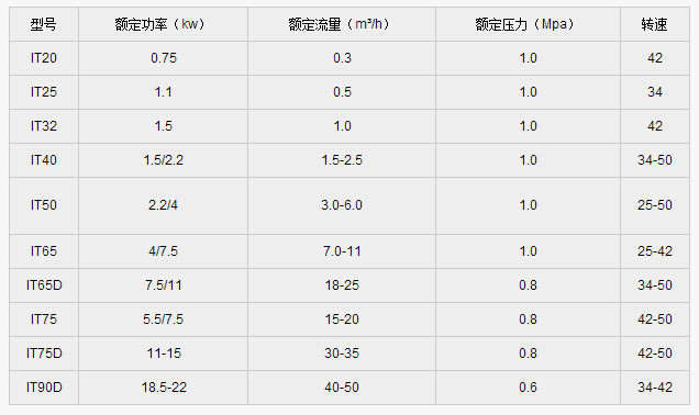 IT系列工业蠕动泵.jpg